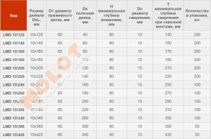 Термодюбель LMD 10х240, зі сталевим цвяхом та термоголівкою
